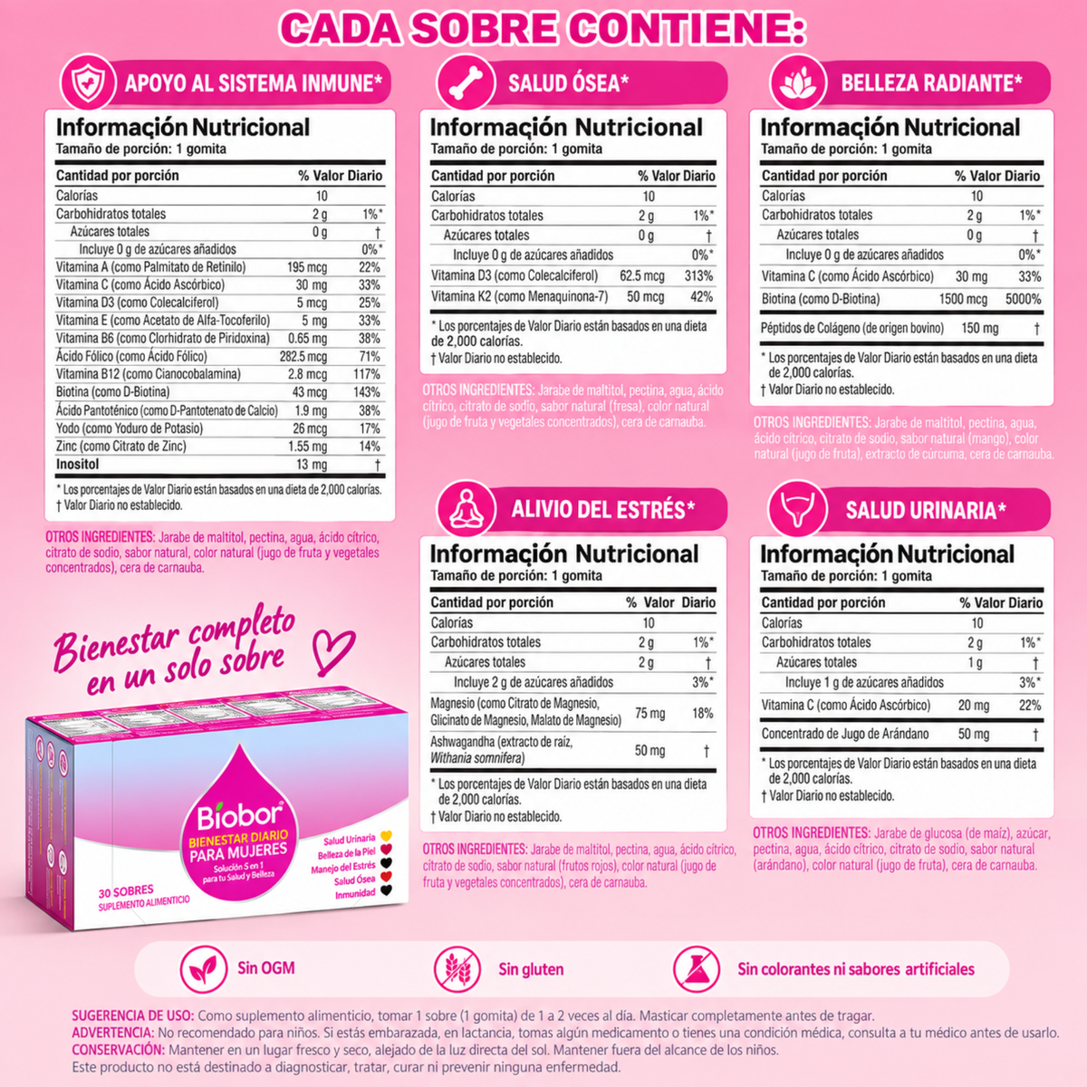 Gomitas 5 en 1 para Mujer| Energía, Estrés, Belleza y Bienestar