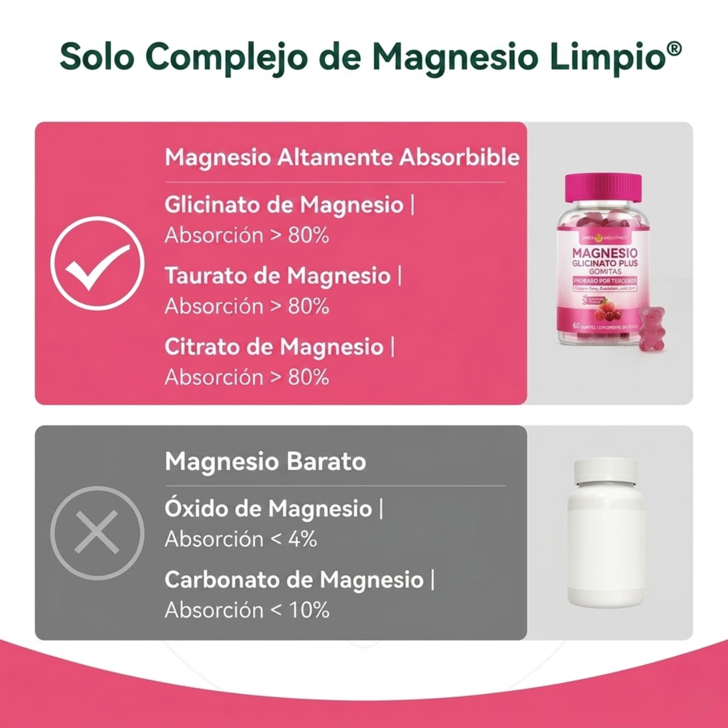 Elúviya® – Magnesio Glicinato en Gomitas – Insomnio y Estrés | Sueño Profundo