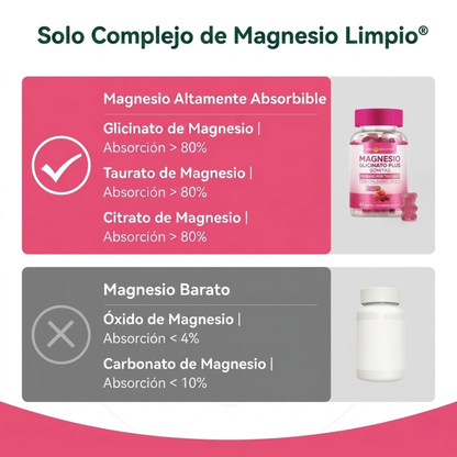 Elúviya® – Magnesio Glicinato en Gomitas – Insomnio y Estrés | Sueño Profundo