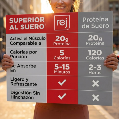 Elúviya® – Rejuvenate Muscle Health | Protege Tu Músculo, Fuerza y Energía