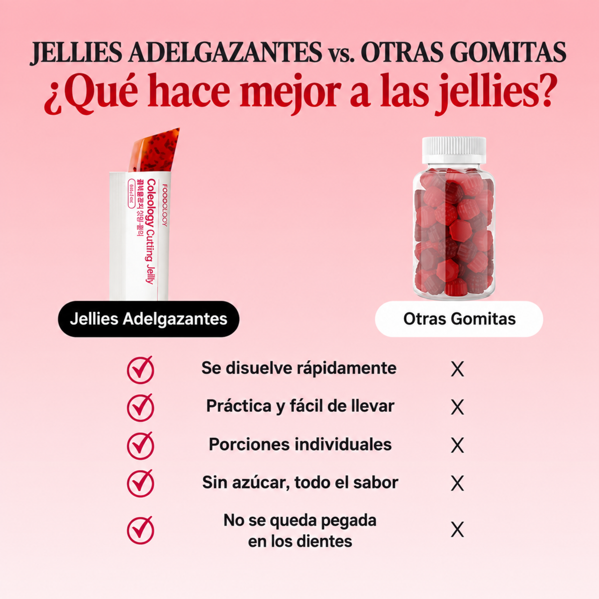 Cutting Jelly | Control de Antojos, Digestión y Apoyo al Adelgazamiento
