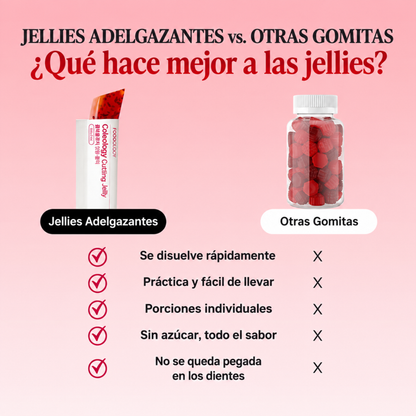 Cutting Jelly | Control de Antojos, Digestión y Apoyo al Adelgazamiento