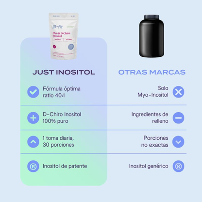 Inositol 40:1 | Ciclos Más Estables, Menos Caos Hormonal