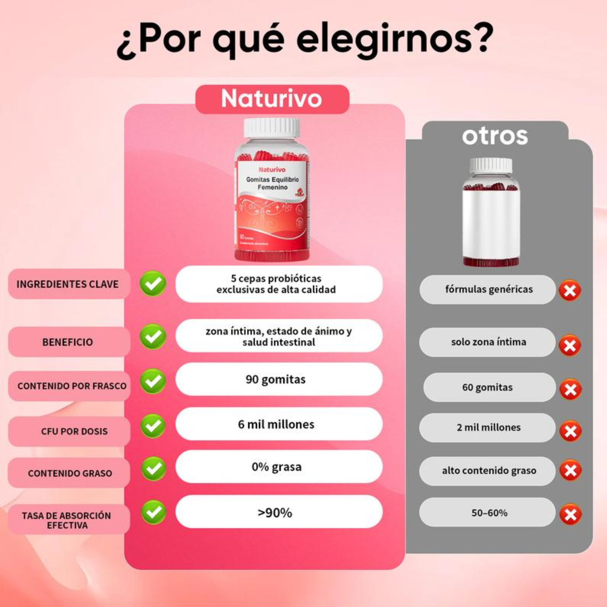 Elúviya® – Women’s Balance Gummies | Equilibrio Íntimo, Digestivo y Más Confianza