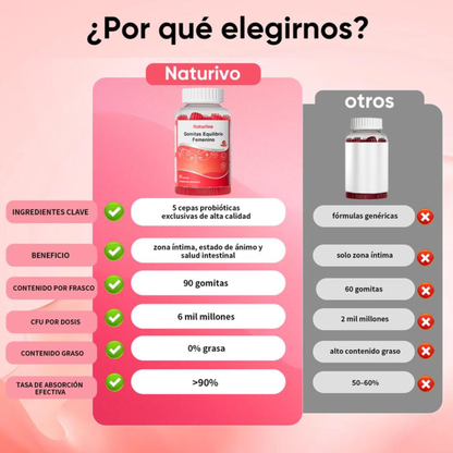 Elúviya® – Women’s Balance Gummies | Equilibrio Íntimo, Digestivo y Más Confianza