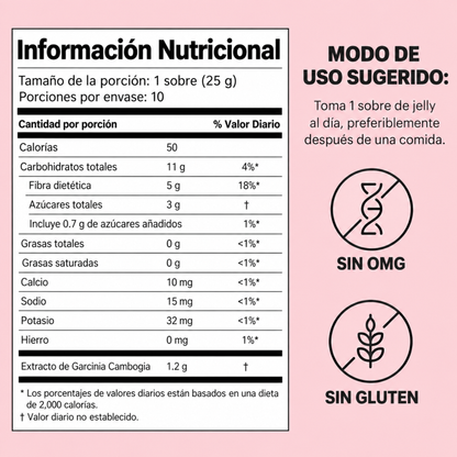 Cutting Jelly | Control de Antojos, Digestión y Apoyo al Adelgazamiento