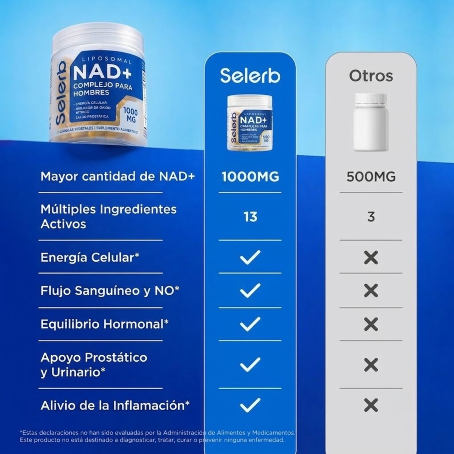 Elúviya® – NAD+ Men’s Complex | Reactiva Tu Energía y Rendimiento Masculino